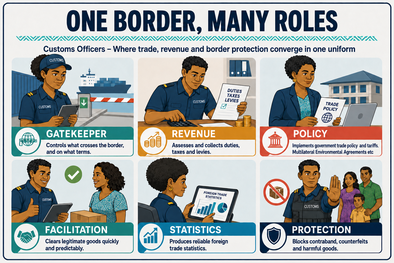 Customs Matters: “Navigating Change, Enabling Trade, Securing the Future”